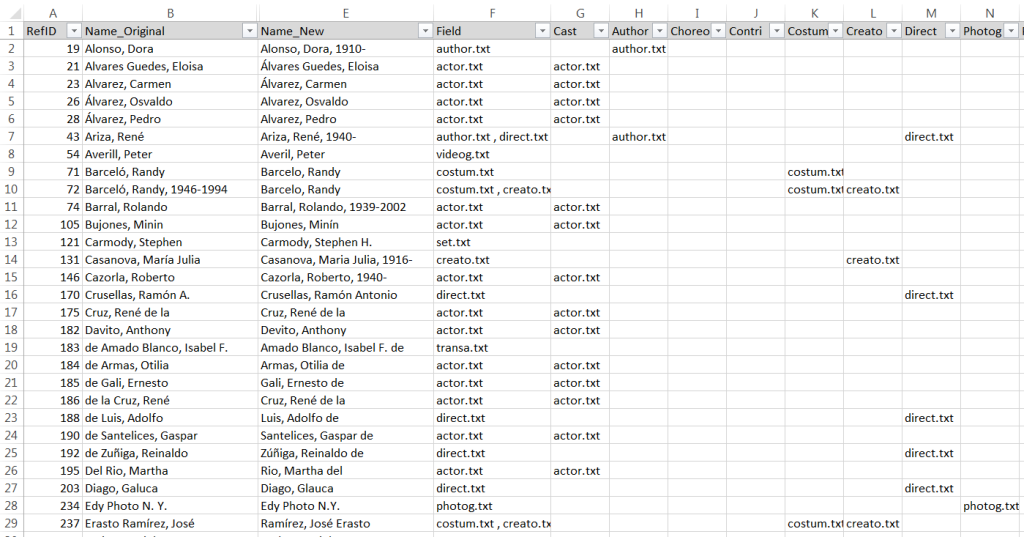 Screenshot of Excel list of names