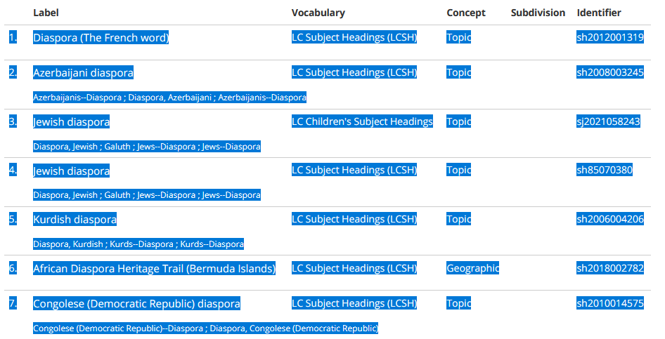 Screenshot of a list of search results of LCSH terms, with the information highlighted to be copied and pasted